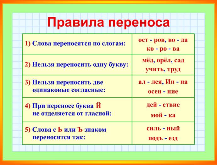 Правила по русскому языку за третий класс